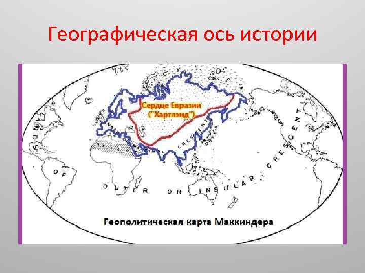 Географическая ось истории 