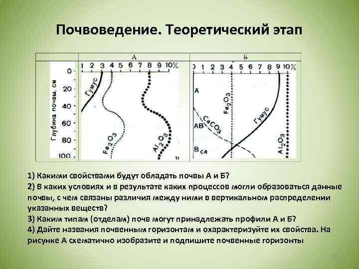 Почвоведение. Теоретический этап 1) Какими свойствами будут обладать почвы А и Б? 2) В