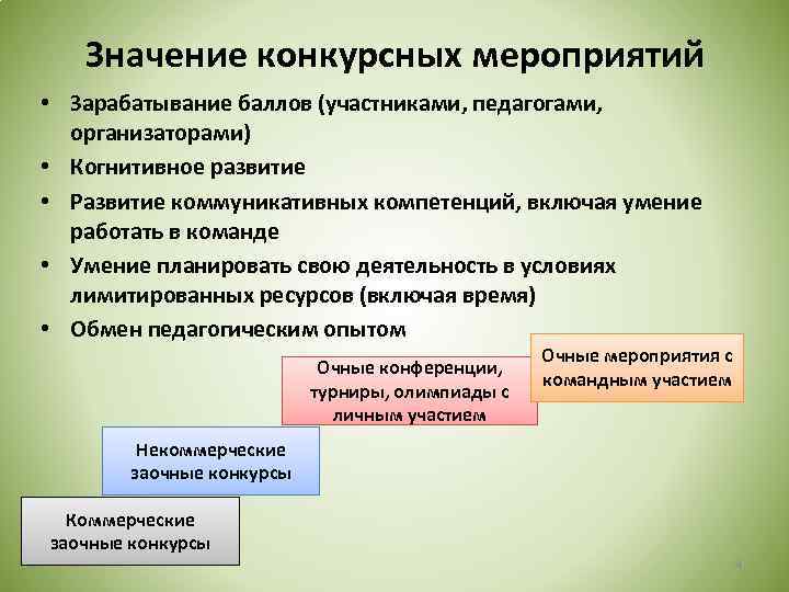 Значение конкурсных мероприятий • Зарабатывание баллов (участниками, педагогами, организаторами) • Когнитивное развитие • Развитие