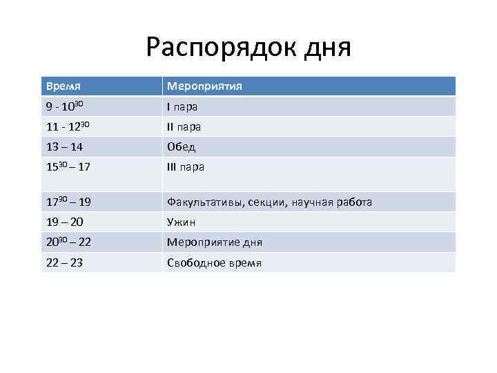 Распорядок дня Время Мероприятия 9 - 1030 I пара 11 - 1230 II пара