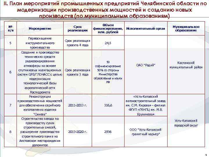 План модернизации. План модернизации производства. План модернизации производства образец. План модернизации цеха.