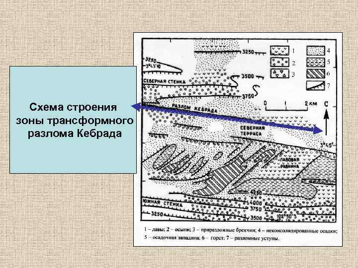Схема строения зоны трансформного разлома Кебрада 