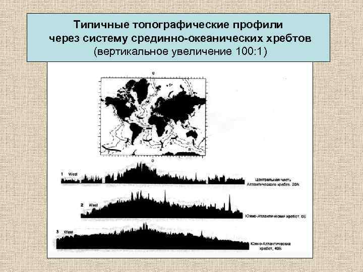 Типичные топографические профили через систему срединно-океанических хребтов (вертикальное увеличение 100: 1) 