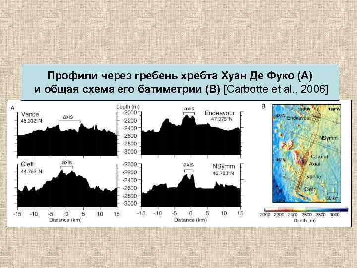 Профили через гребень хребта Хуан Де Фуко (А) и общая схема его батиметрии (В)
