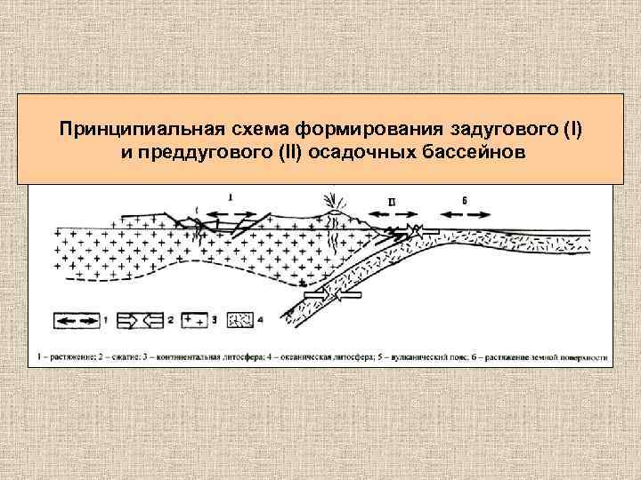 Типовые схемы формирования составов в границах камского бассейна