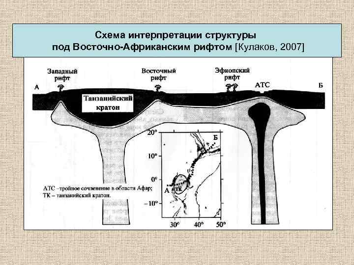 Схема интерпретации структуры под Восточно-Африканским рифтом [Кулаков, 2007] 