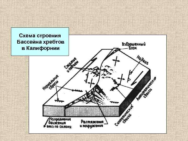 Схема строения Бассейна хребтов в Калифорнии 