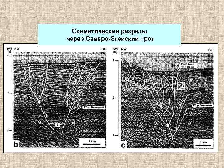Схематические разрезы через Северо-Эгейский трог 