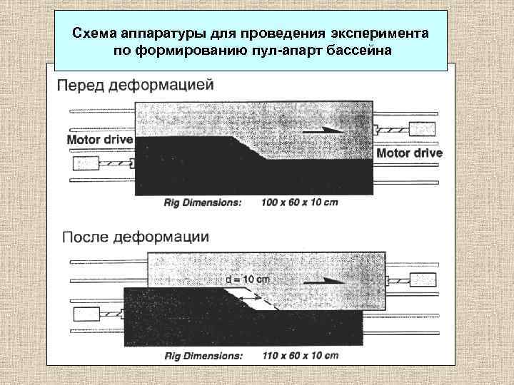 Схема аппаратуры для проведения эксперимента по формированию пул-апарт бассейна 