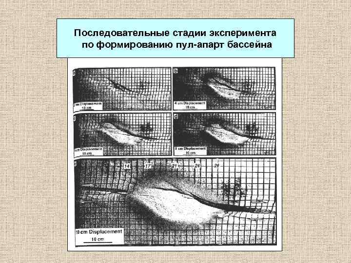 Последовательные стадии эксперимента по формированию пул-апарт бассейна 