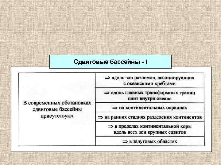 Сдвиговые бассейны - I 