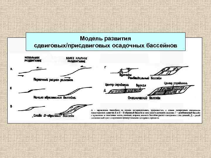 Модель развития сдвиговых/присдвиговых осадочных бассейнов 
