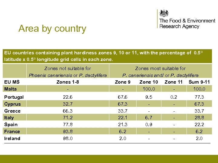 Area by country EU countries containing plant hardiness zones 9, 10 or 11, with
