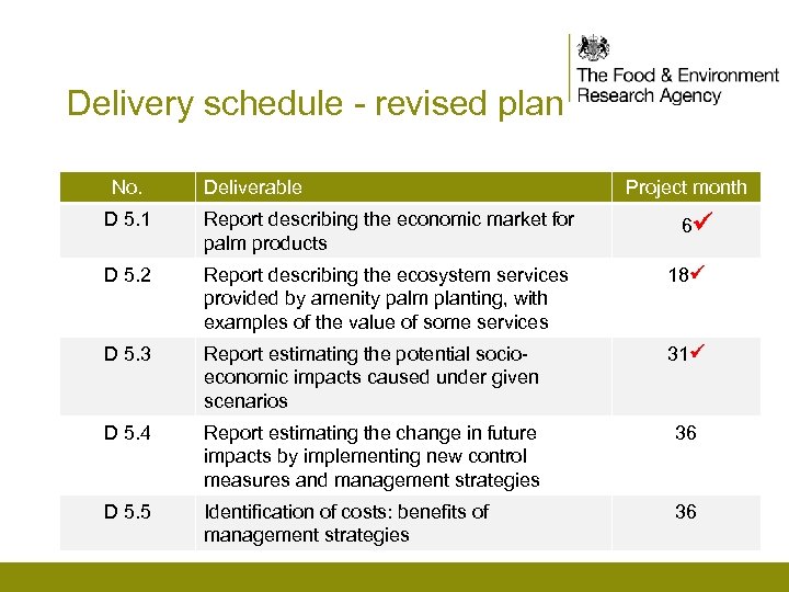 Delivery schedule - revised plan No. Deliverable Project month D 5. 1 Report describing