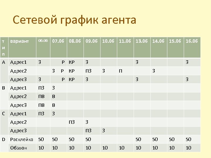 Сетевой график агента т и п вариант А Адрес1 06. 06 07. 06 08.