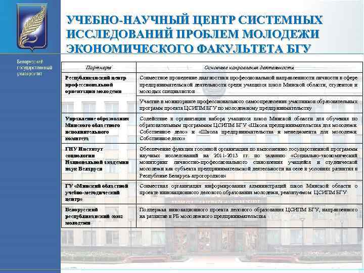 УЧЕБНО-НАУЧНЫЙ ЦЕНТР СИСТЕМНЫХ ИССЛЕДОВАНИЙ ПРОБЛЕМ МОЛОДЕЖИ ЭКОНОМИЧЕСКОГО ФАКУЛЬТЕТА БГУ Партнеры Республиканский центр профессиональной ориентации