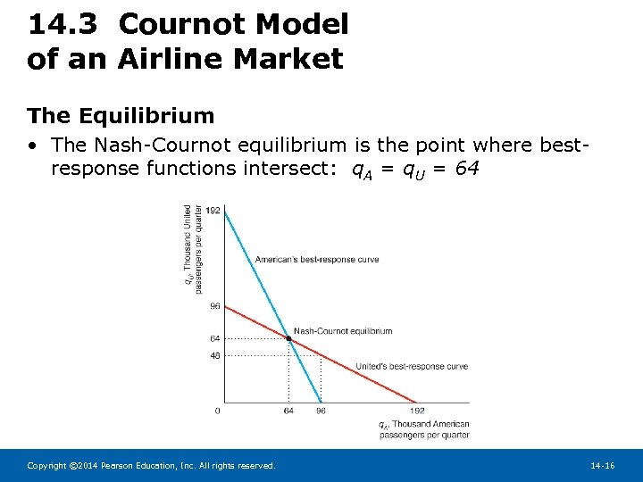 14. 3 Cournot Model of an Airline Market The Equilibrium • The Nash-Cournot equilibrium