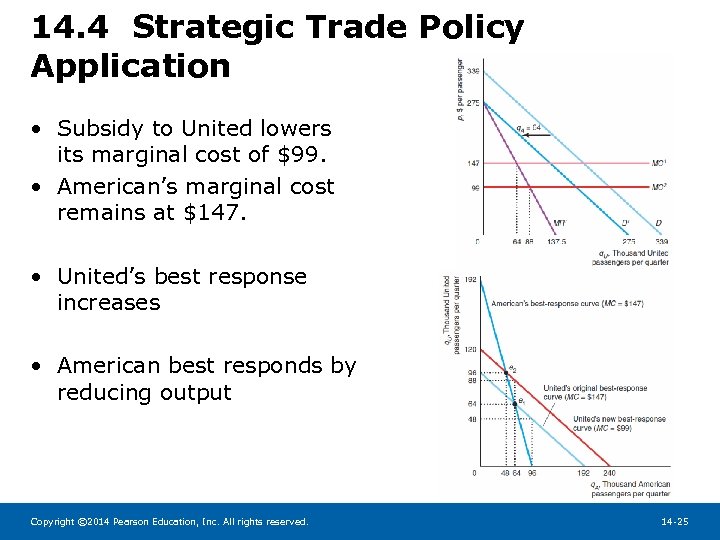 14. 4 Strategic Trade Policy Application • Subsidy to United lowers its marginal cost