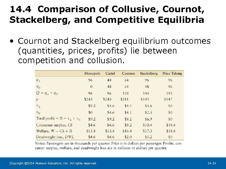 14. 4 Comparison of Collusive, Cournot, Stackelberg, and Competitive Equilibria • Cournot and Stackelberg