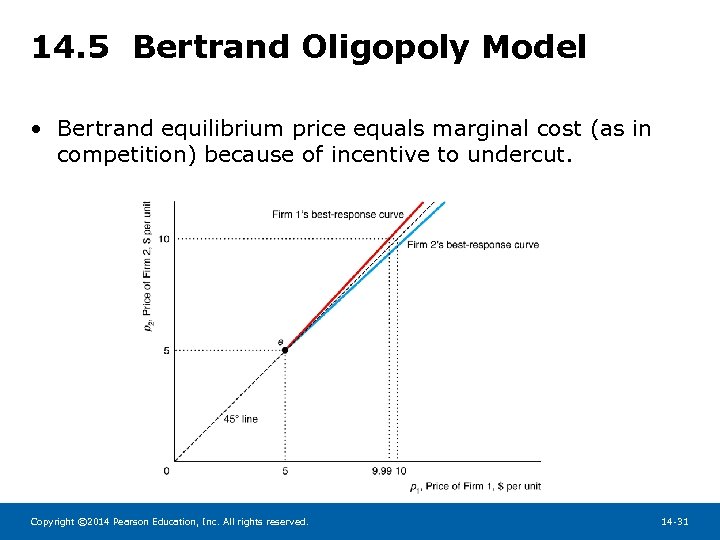 14. 5 Bertrand Oligopoly Model • Bertrand equilibrium price equals marginal cost (as in