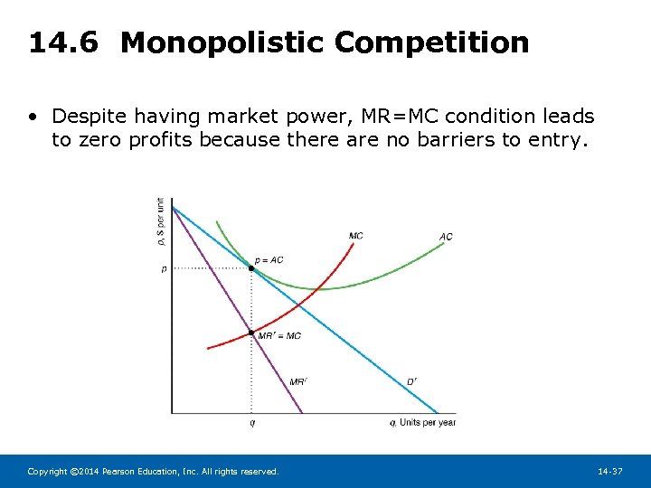 14. 6 Monopolistic Competition • Despite having market power, MR=MC condition leads to zero