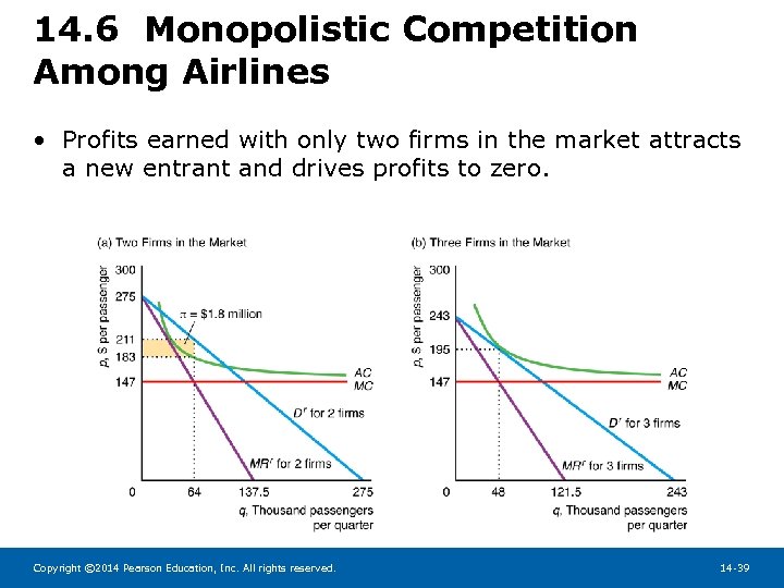 14. 6 Monopolistic Competition Among Airlines • Profits earned with only two firms in