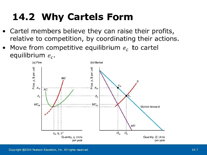 14. 2 Why Cartels Form • Copyright © 2014 Pearson Education, Inc. All rights