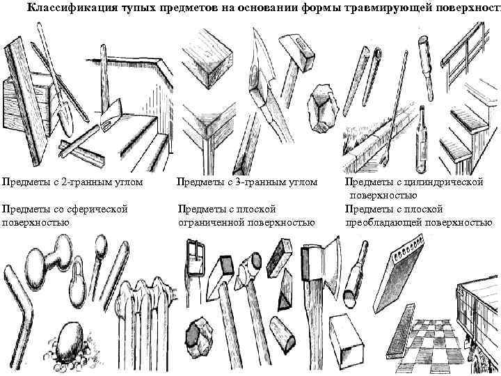 Тупые предметы презентация