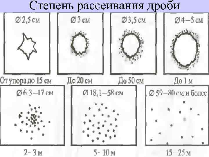 Степень рассеивания дроби 
