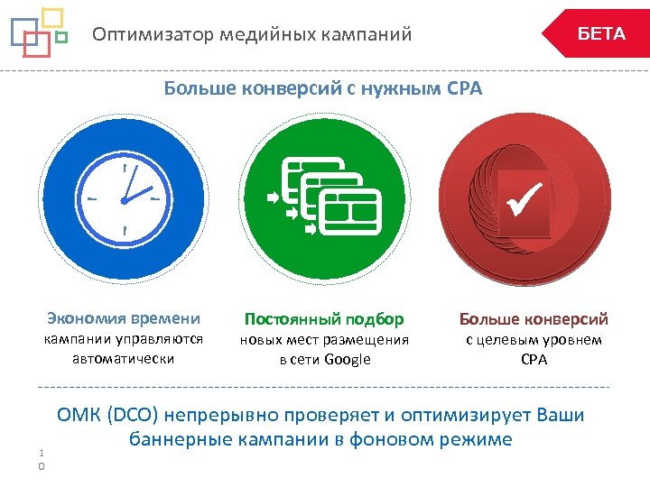 Оптимизатор медийных кампаний БЕТА Больше конверсий с нужным CPA Экономия времени кампании управляются автоматически