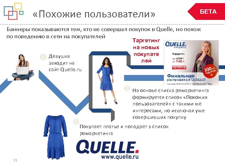  «Похожие пользователи» БЕТА Баннеры показываются тем, кто не совершал покупок в Quelle, но