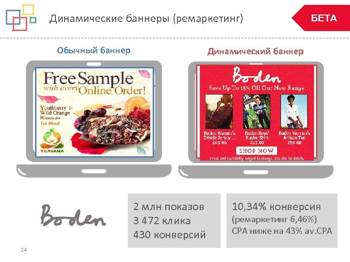 Динамические баннеры (ремаркетинг) Обычный баннер Динамический баннер 2 млн показов 3 472 клика 430