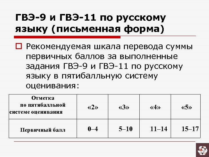 Гвэ по русскому 9 класс