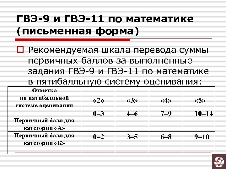 Гвэ по математике 9