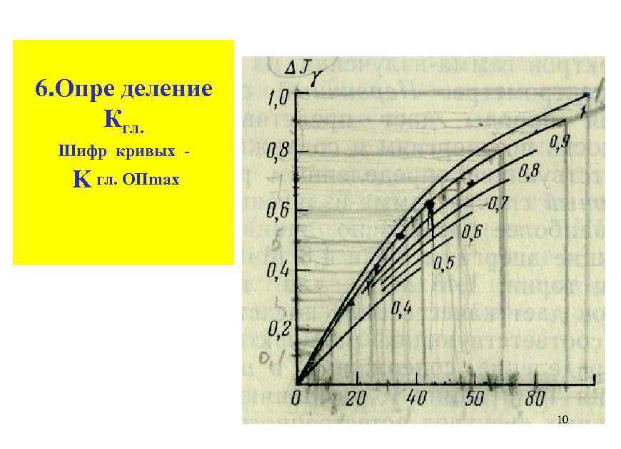 6. Опре деление Кгл. Шифр кривых - K гл. ОПmax 10 