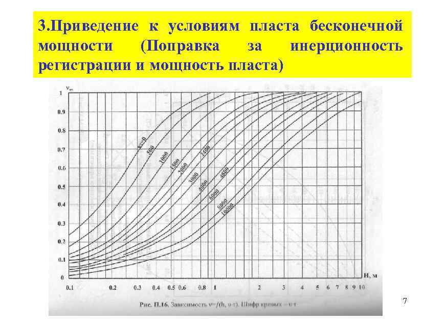 3. Приведение к условиям пласта бесконечной мощности (Поправка за инерционность регистрации и мощность пласта)