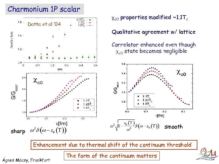 Charmonium 1 P scalar Datta et al ‘ 04 c 0 properties modified ~1.