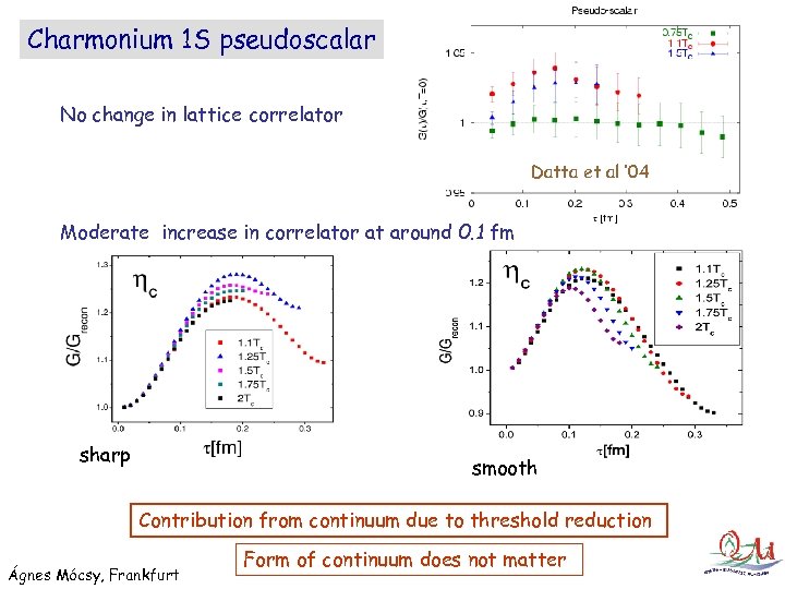 Charmonium 1 S pseudoscalar No change in lattice correlator Datta et al ‘ 04