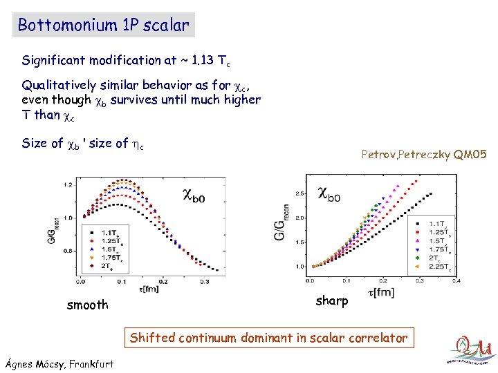 Bottomonium 1 P scalar Significant modification at ~ 1. 13 Tc Qualitatively similar behavior