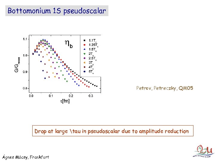 Bottomonium 1 S pseudoscalar Petrov, Petreczky, QM 05 Drop at large tau in pseudoscalar