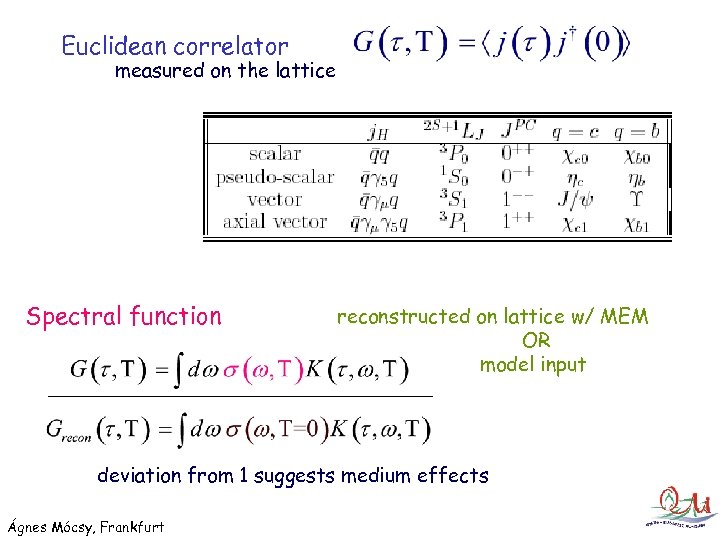 Euclidean correlator measured on the lattice Spectral function reconstructed on lattice w/ MEM OR