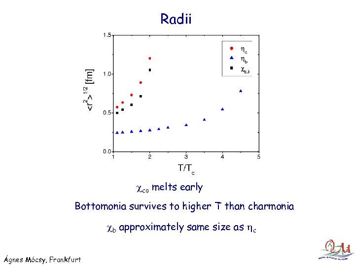 Radii co melts early Bottomonia survives to higher T than charmonia b approximately same