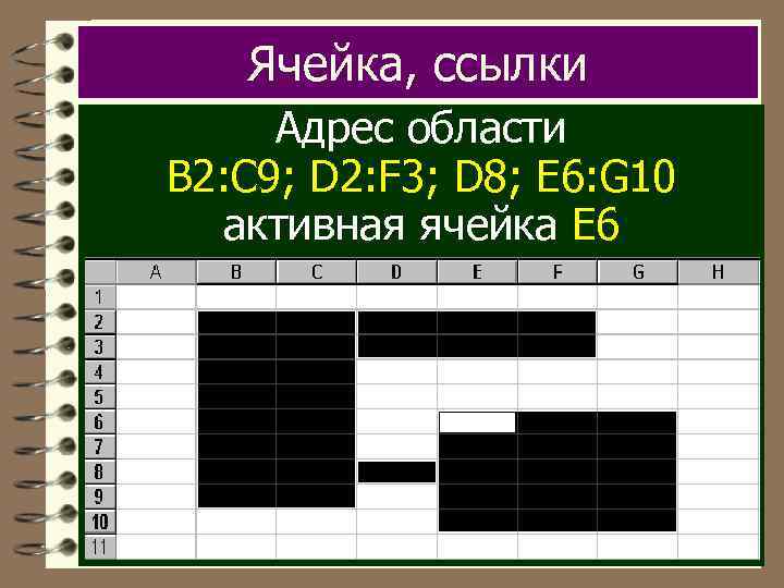 Ячейка, ссылки Адрес области B 2: C 9; D 2: F 3; D 8;