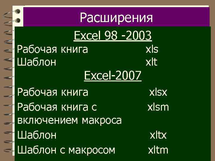 Расширения Excel 98 -2003 Рабочая книга Шаблон xls xlt Рабочая книга с включением макроса