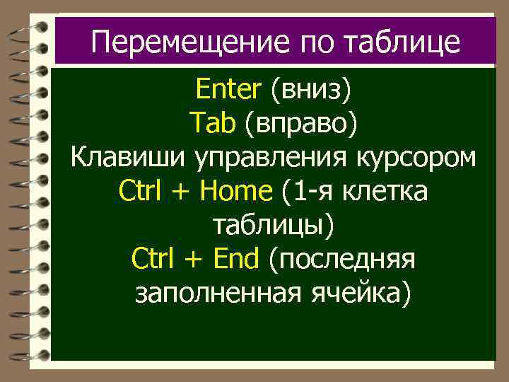 Перемещение по таблице Enter (вниз) Tab (вправо) Клавиши управления курсором Ctrl + Home (1