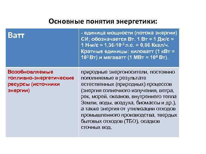 Основные понятия энергетики: Ватт - единица мощности (потока энергии) СИ; обозначается Вт. 1 Вт