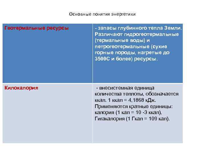 Основные понятия энергетики Геотермальные ресурсы - запасы глубинного тепла Земли. Различают гидрогеотермальные (термальные воды)