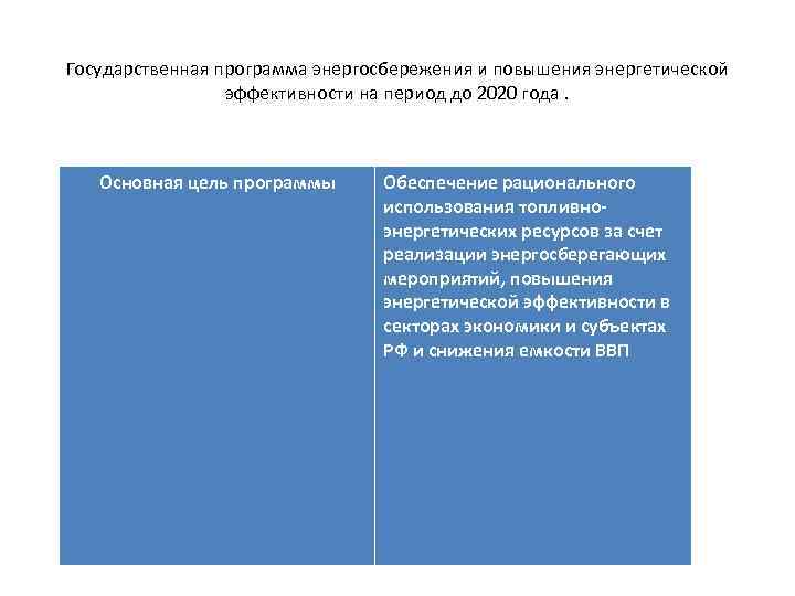 Государственная программа энергосбережения и повышения энергетической эффективности на период до 2020 года. Основная цель