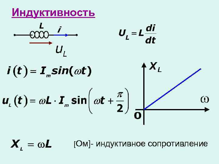 Индуктивность [Ом]- индуктивное сопротивление 