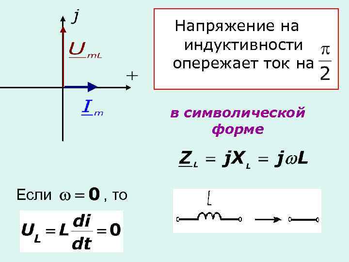 Напряжение на индуктивности опережает ток на в символической форме Если , то 